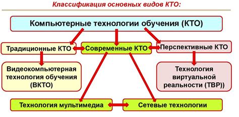 Деятельность и вклад в разработку компьютерных технологий