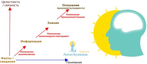 Джйотиш: интерпретация