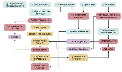 Диабет и нарушение секреции пота