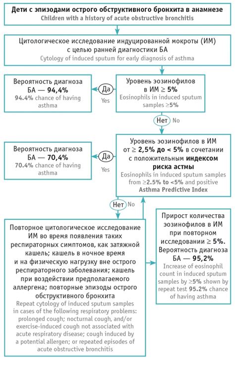 Диагностика астмы у котов