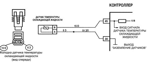 Диагностика датчика температуры ВАЗ 2110