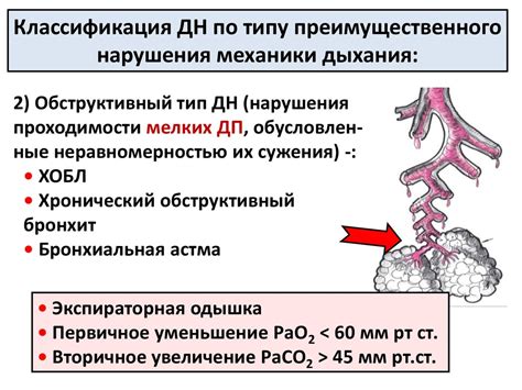 Диагностика дыхательной недостаточности