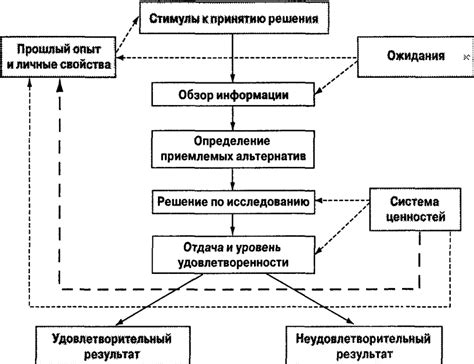 Диагностика и определение проблемы