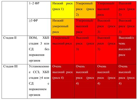 Диагностика и определение уровня зараженности