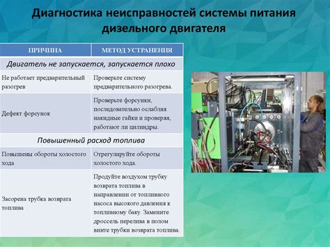 Диагностика и ремонт системы питания