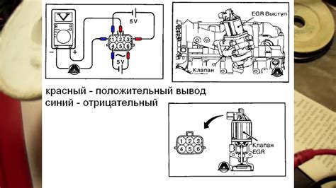 Диагностика клапана ВВП