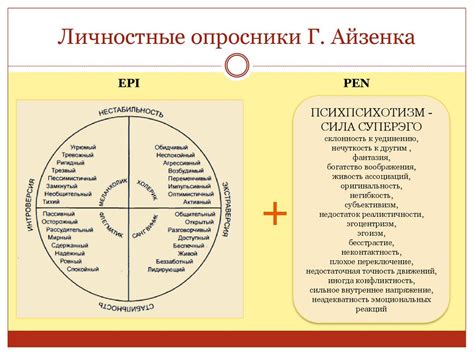 Диагностика личности