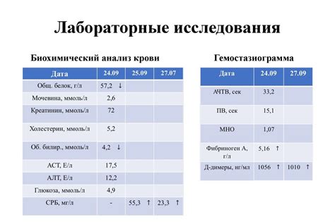 Диагностика повышенного СРБ в крови