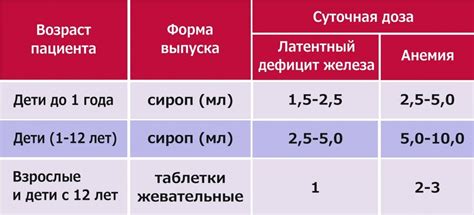 Диагностика повышенного содержания железа у мужчин