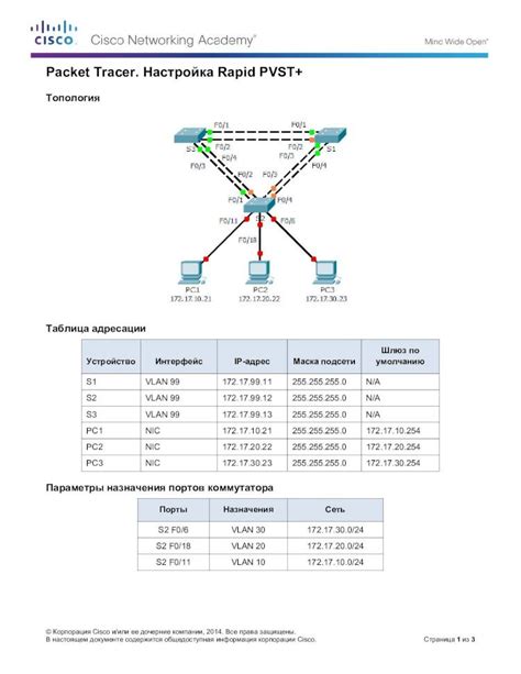 Диагностика проблем в настройке Rapid PVST+