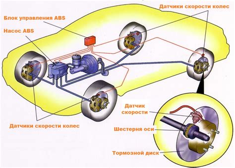 Диагностика системы АБС