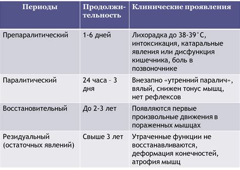 Диагностика чэда