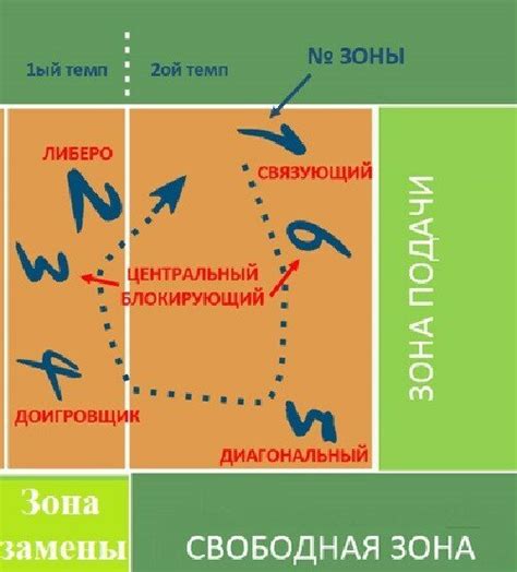 Диагональный в волейболе: почему его нет?