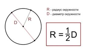 Диаметр: определение и значение