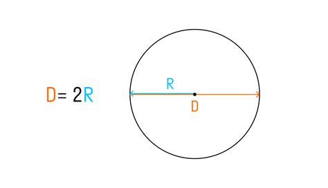 Диаметр круга и его значение