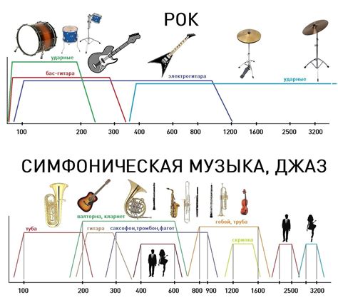 Диапазон частот, воспринимаемых человеком