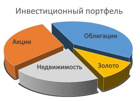 Диверсификация инвестиционного портфеля