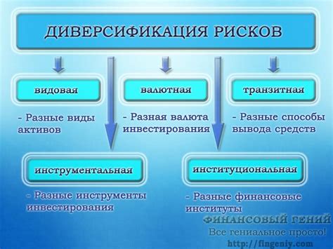 Диверсификация рисков и обмен опытом