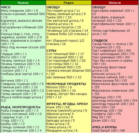 Диета в лечении гарднереллы и акне