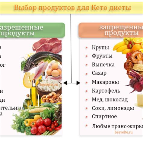 Диета и питание: что следует исключить и добавить: