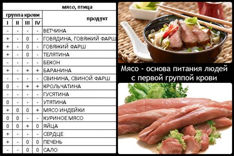 Диета и питание для чистой крови