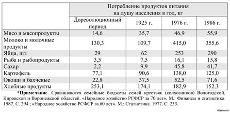 Диета и потребление пигментированных пищевых продуктов