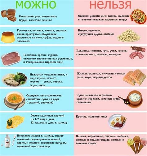 Диета и потребление соевых продуктов