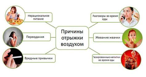 Диета и профилактика отрыжки воздухом