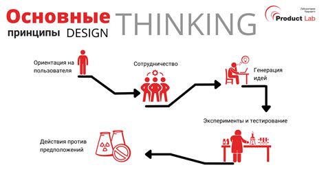 Дизайнерское мышление