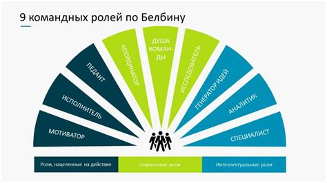 Дилемма с ролью в команде