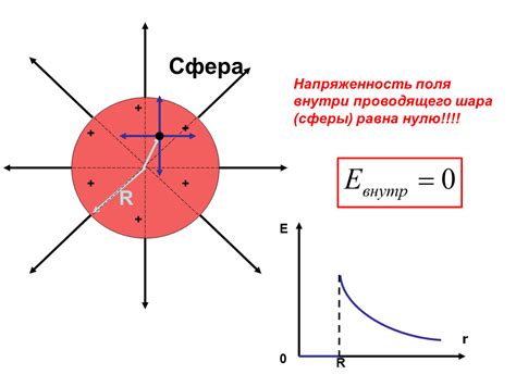 Динамика и напряженность