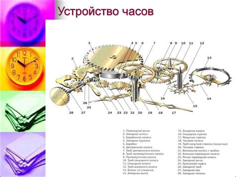 Динамика механических часов