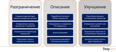 Динамическое управление процессами