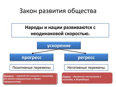 Динамичное развитие общества