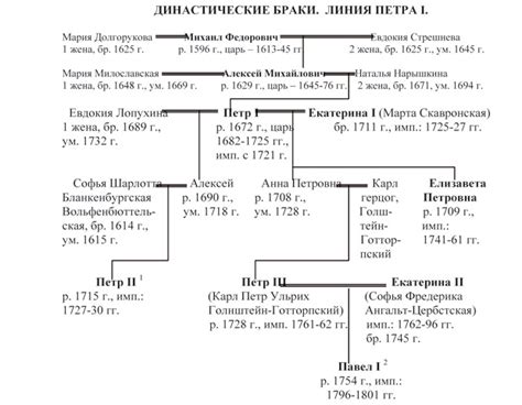 Династия Фионы: родословная и богатая история