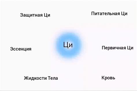 Дисбаланс ци-энергии и патологические состояния