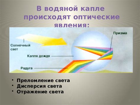 Дисперсия и отражение света: определение оттенка голубого цвета моря