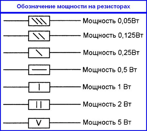 Диссипация мощности в силовых резисторах