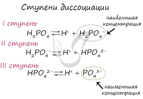 Диссоциация и связывание