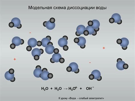 Диссоциация молекул воды и масла