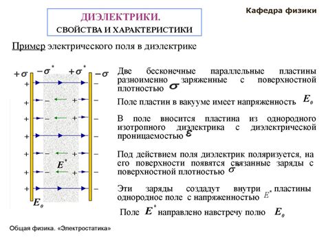 Диэлектрическая поляризация