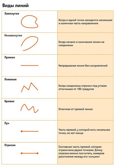 Длина и форма