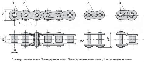 Длина и шаг цепи