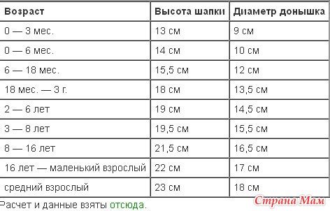 Длина шапки: как определить нужное значение