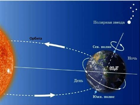 Длительность вращения Земли вокруг своей оси