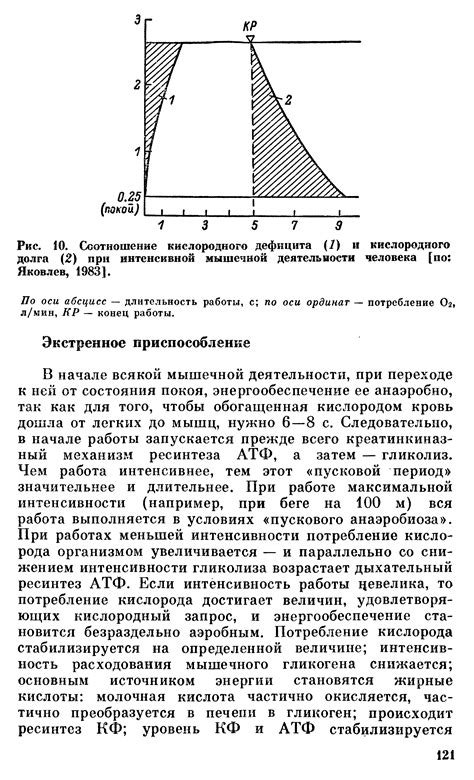 Длительность работы