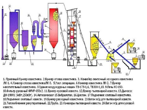 Для производства извести