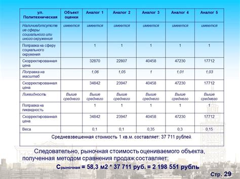 Для расчета налога нужно определить стоимость объекта по данным оценки