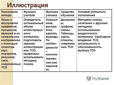 Для успешного исполнения бага