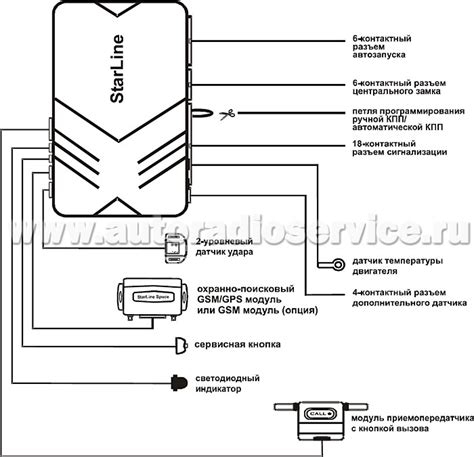 Для чего нужна инструкция по отключению охраны сигнализации StarLine